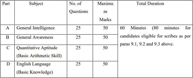 SSC Selection Posts Exam Pattern 2024