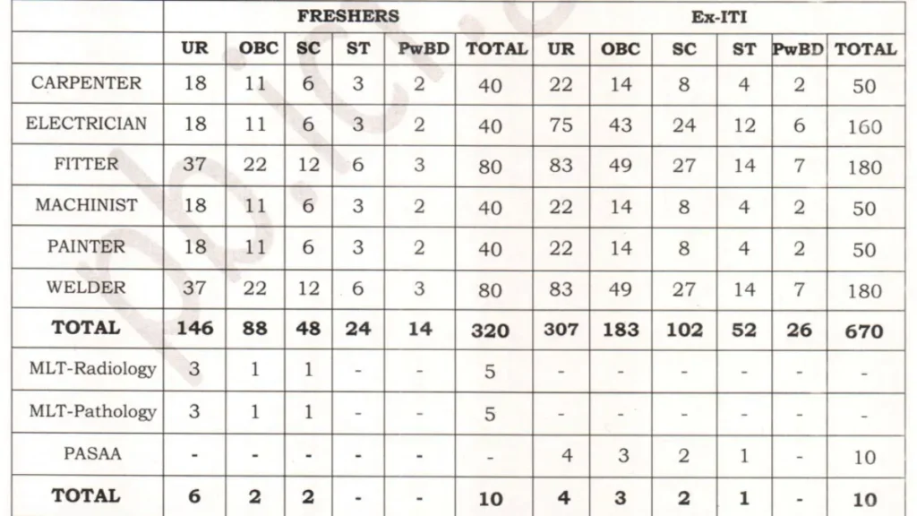 Railway ICF Apprentice Recruitment 2025: Apply Online for 1010 Posts 1 Railway ICF Apprentice Recruitment vacancy Details
