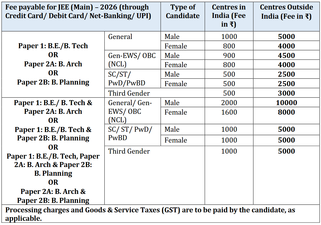 JEE Main 2026 Application Fee