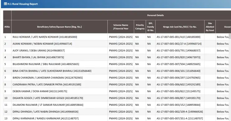 Geo Tag House Status