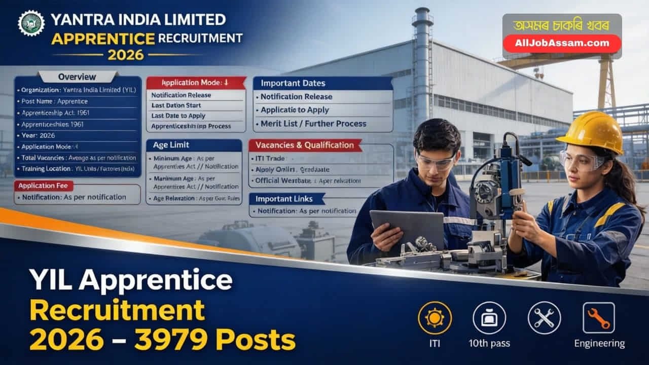 Yantra India Limited Recruitment 2026 | 3979 Apprentice Posts Apply Online