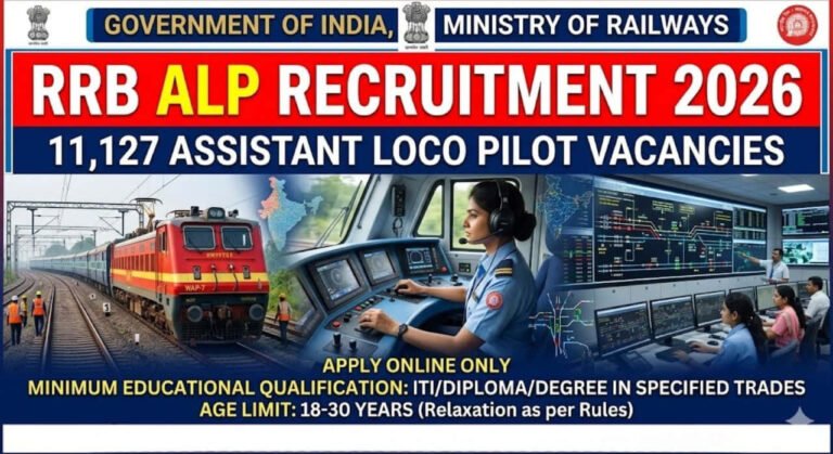 RRB ALP Recruitment 2026 Assistant Loco Pilot Jobs