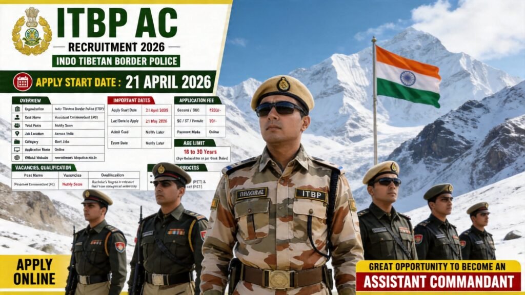ITBP Recruitment 2026