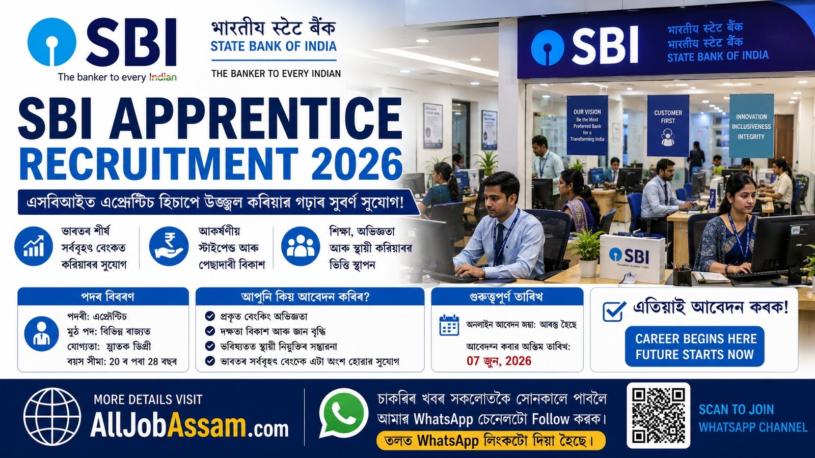 SBI Apprentice Recruitment 2026 Notification