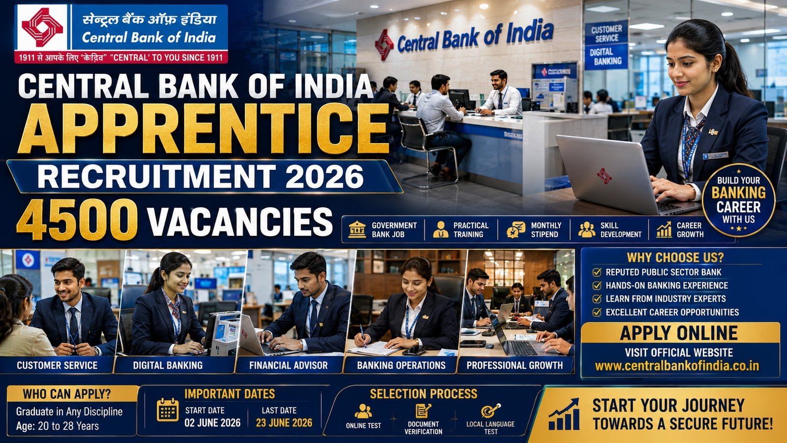 Central Bank of India Apprentice Recruitment 2026 for 4500 vacancies