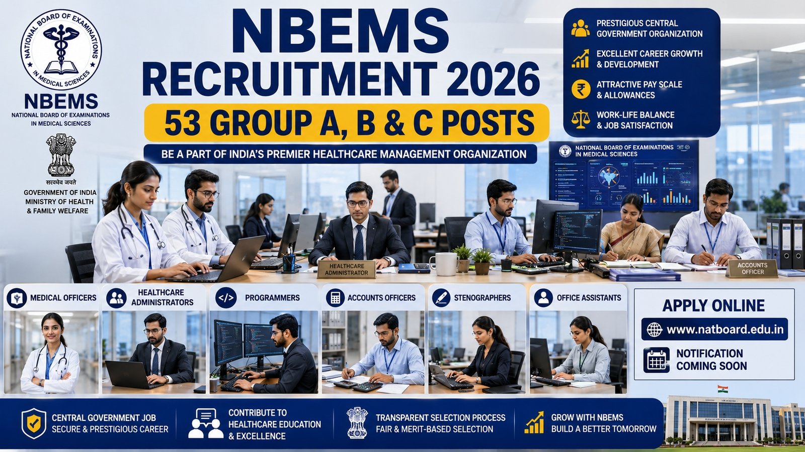 NBEMS Recruitment 2026 notification for 53 Group A Group B and Group C vacancies