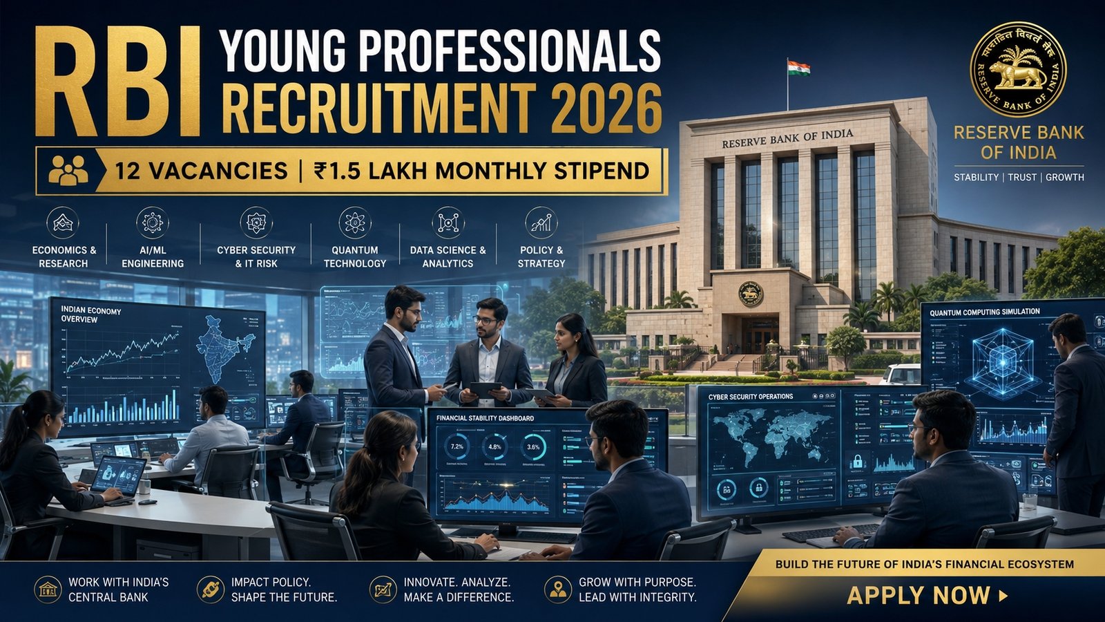 RBI Young Professionals Recruitment 2026 apply for 12 vacancies with salary of 1.5 lakh per month