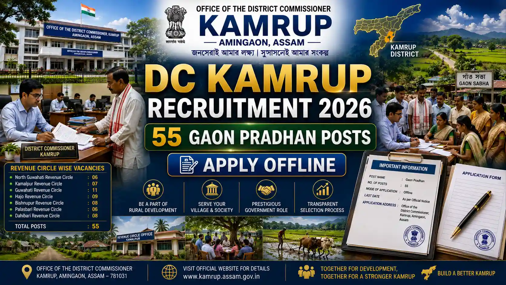 DC Kamrup Recruitment 2026 Gaon Pradhan Vacancy