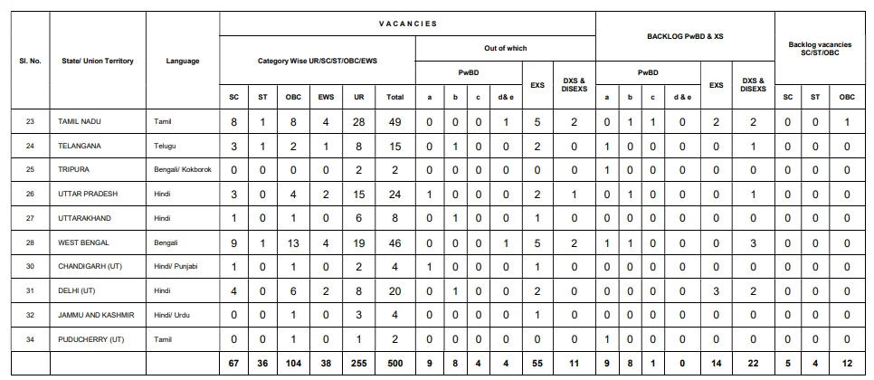NICL Assistant Recruitment 2026: 500 Vacancies, Apply Online from July 18 3 NICL Assistant Recruitment 2026 Vacancy Details 2