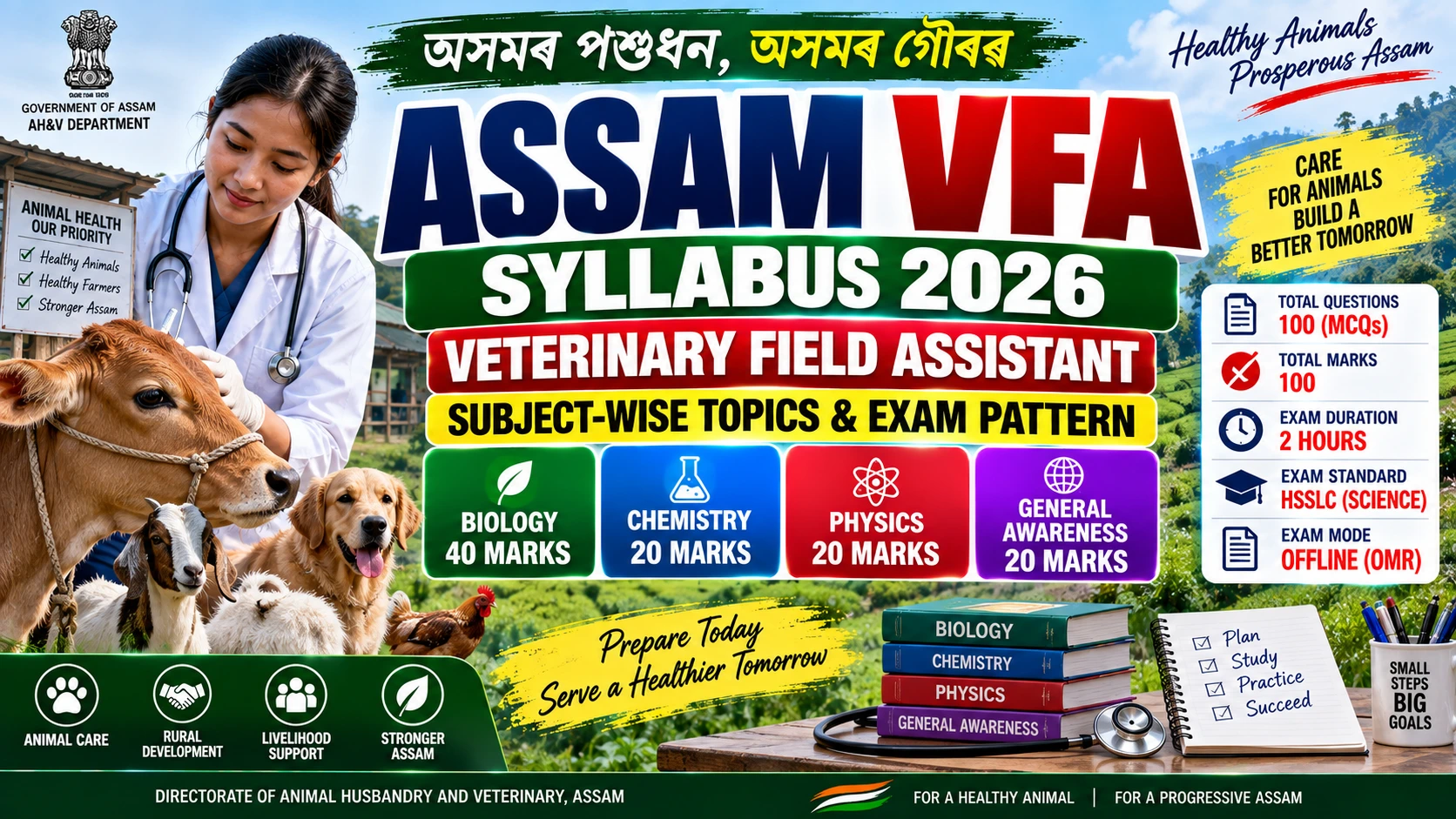 Assam VFA Syllabus 2026 subject-wise topics and exam pattern