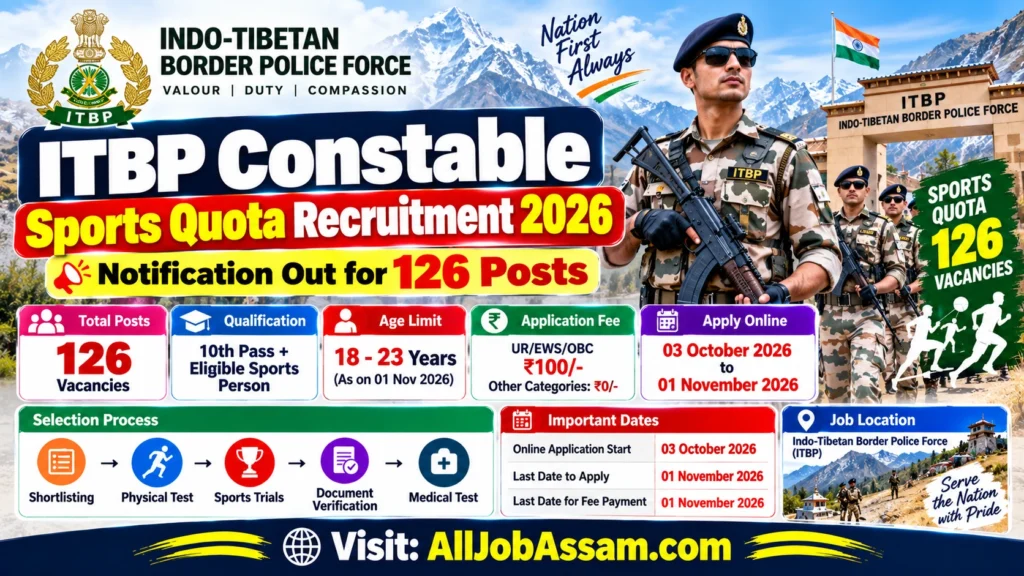 ITBP Constable Sports Quota Recruitment 2026 for 126 Constable GD posts