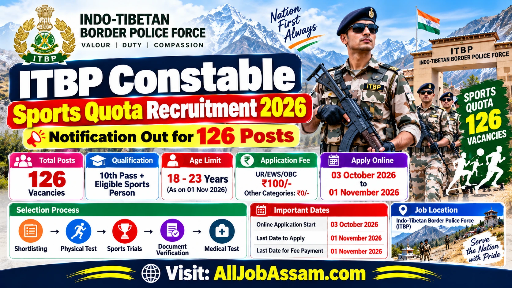 ITBP Constable Sports Quota Recruitment 2026 for 126 Constable GD posts