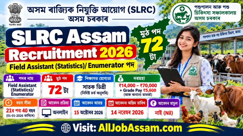 SLRC Assam Recruitment 2026 for 72 Field Assistant Statistics Enumerator posts