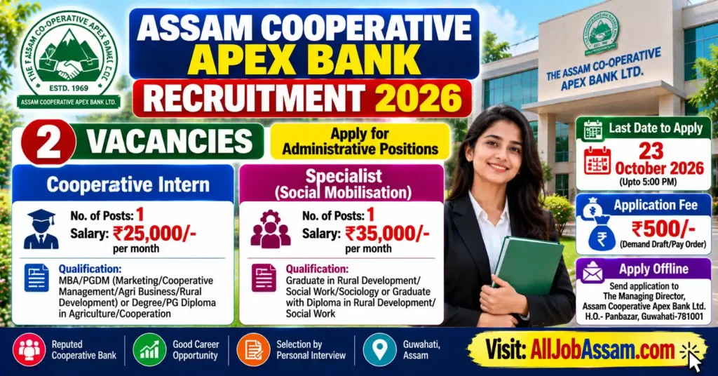 Assam Cooperative Apex Bank Recruitment 2026 – Apply for 2 Cooperative Intern & Specialist Posts