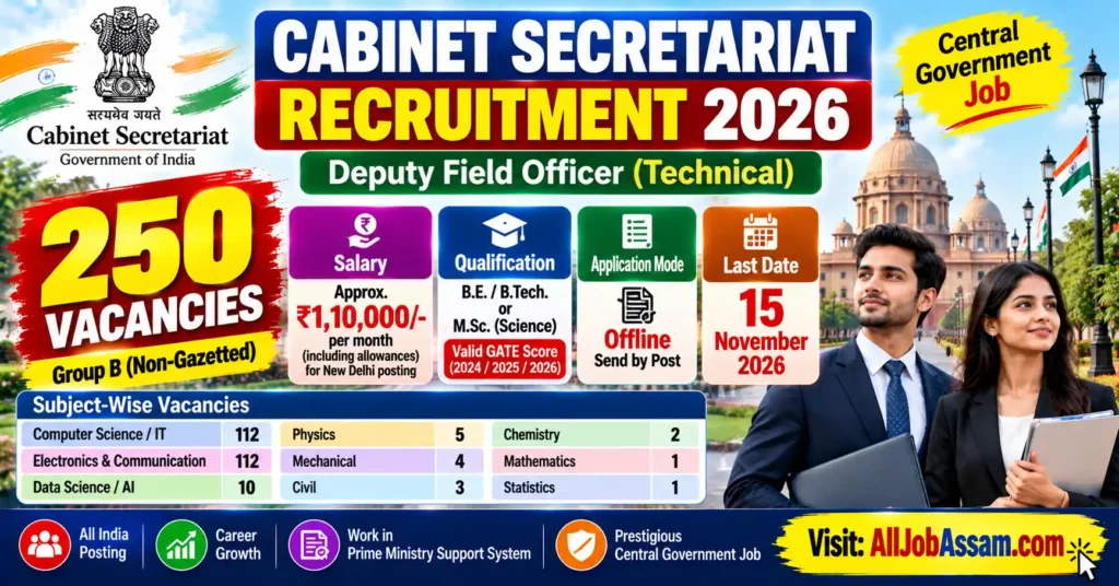 Cabinet Secretariat Recruitment 2026 – Apply Offline for 250 Deputy Field Officer Posts