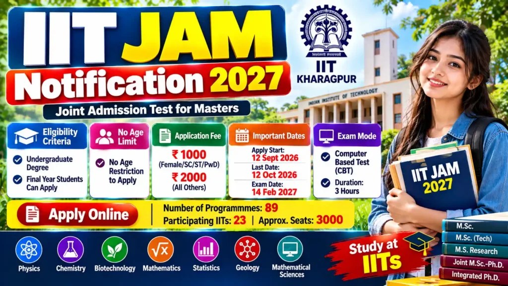 IIT JAM Notification 2027 – Eligibility Criteria & Application Form