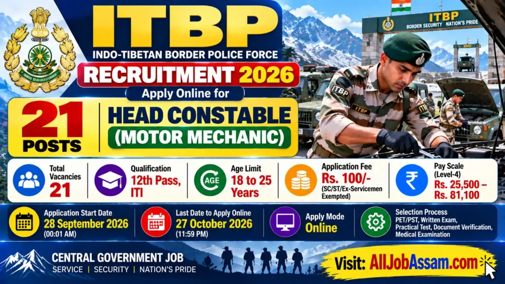 ITBP Recruitment 2026 – Apply Online for 21 Head Constable (Motor Mechanic) Posts
