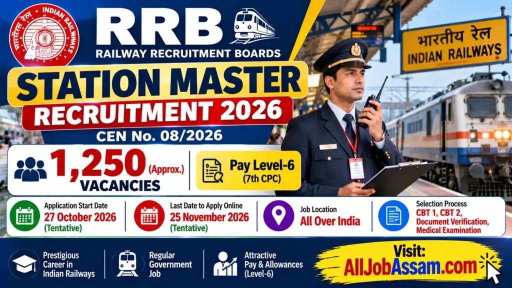 RRB Station Master Recruitment 2026 – Apply Online for 1250 Station Master Posts
