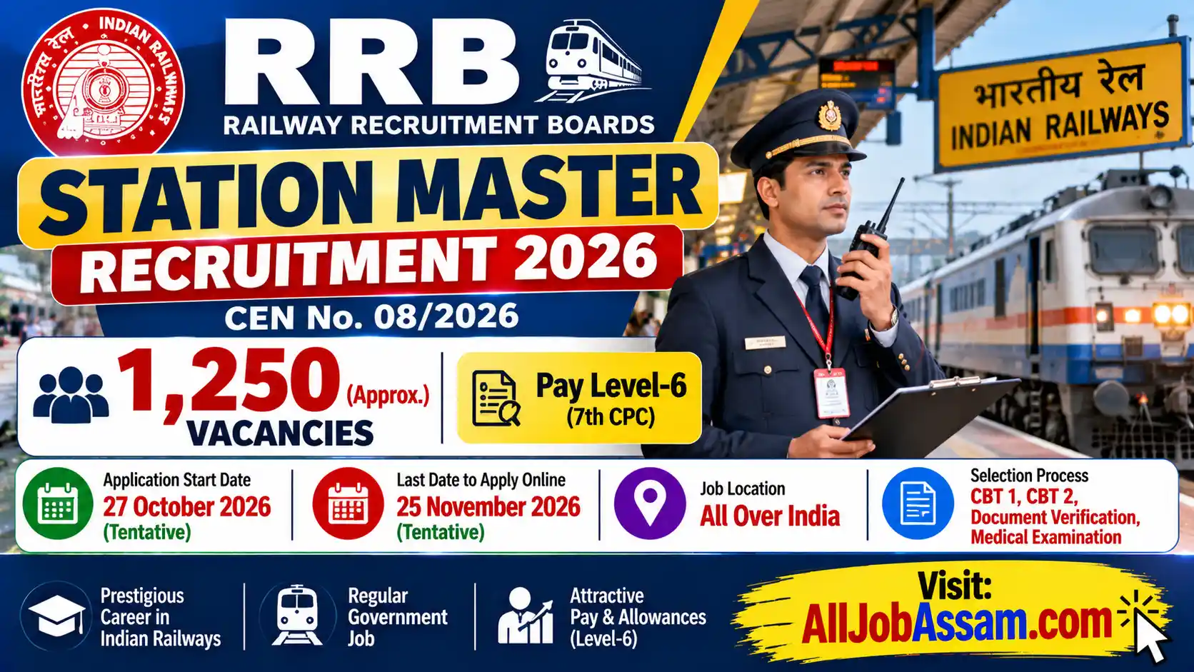 RRB Station Master Recruitment 2026 for approximately 1,250 posts
