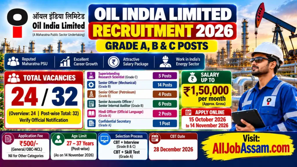 Oil India Limited Recruitment 2026 – Apply Online for Grade A, B & C Posts