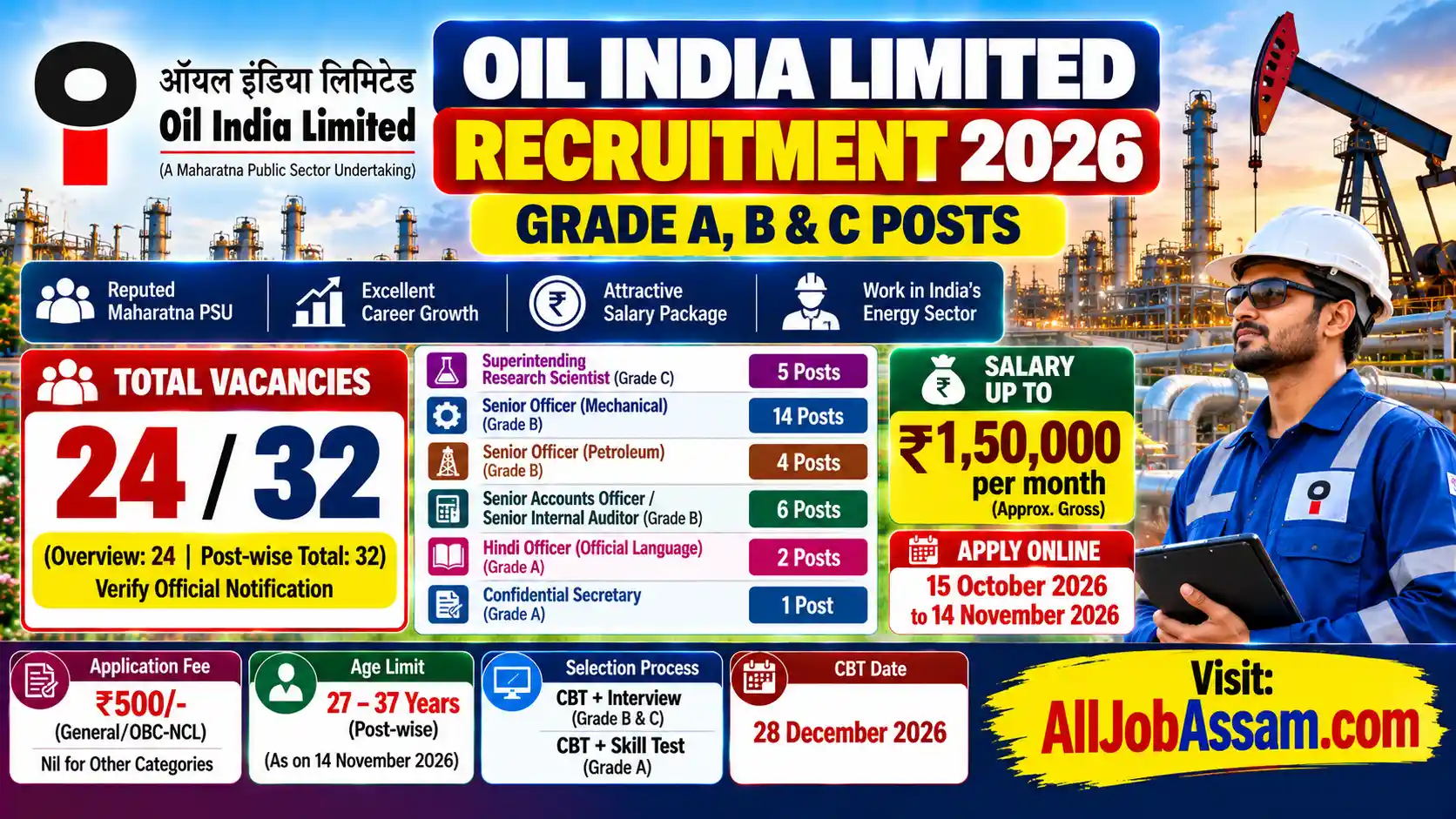 Oil India Limited Recruitment 2026 for Grade A, Grade B and Grade C posts.