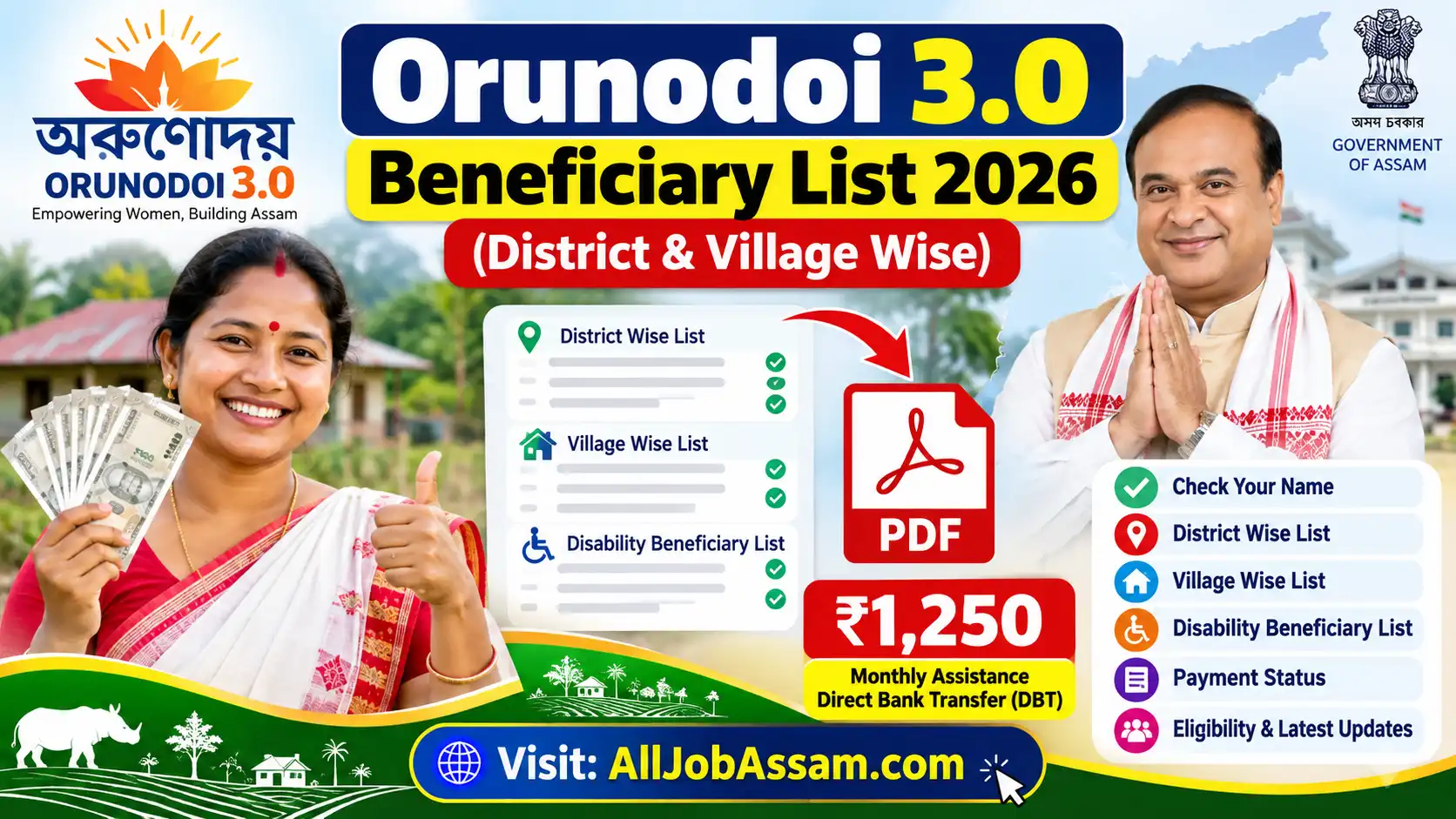 Orunodoi 3.0 Beneficiary List 2026 Assam district-wise and village-wise status