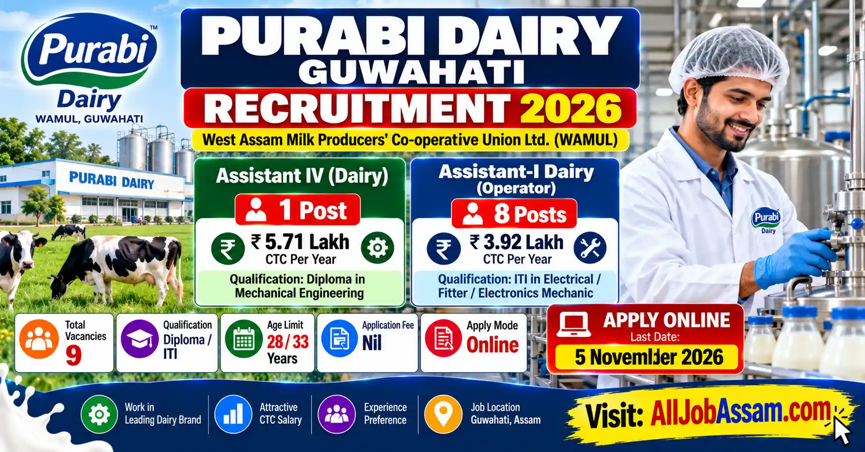 Purabi Dairy Guwahati Recruitment 2026 for 9 Assistant IV Dairy and Assistant-I Dairy Operator vacancies.