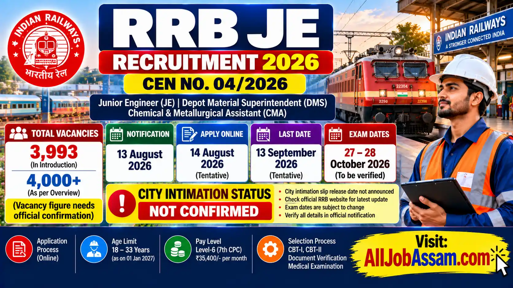 RRB JE City Intimation Slip 2026 update for Junior Engineer recruitment under CEN 04/2026.