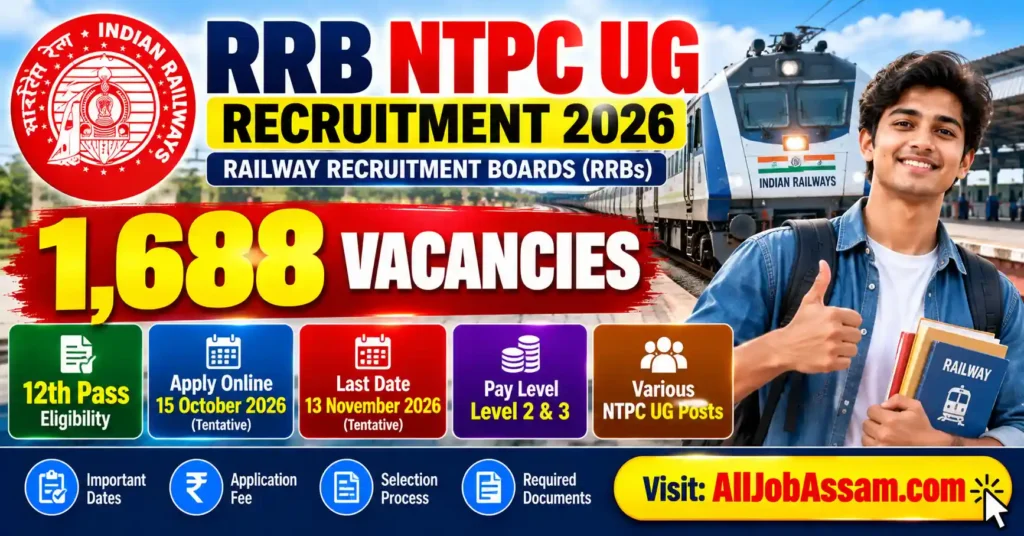 RRB NTPC UG Recruitment 2026 – Apply Online for 1,688 Undergraduate Posts