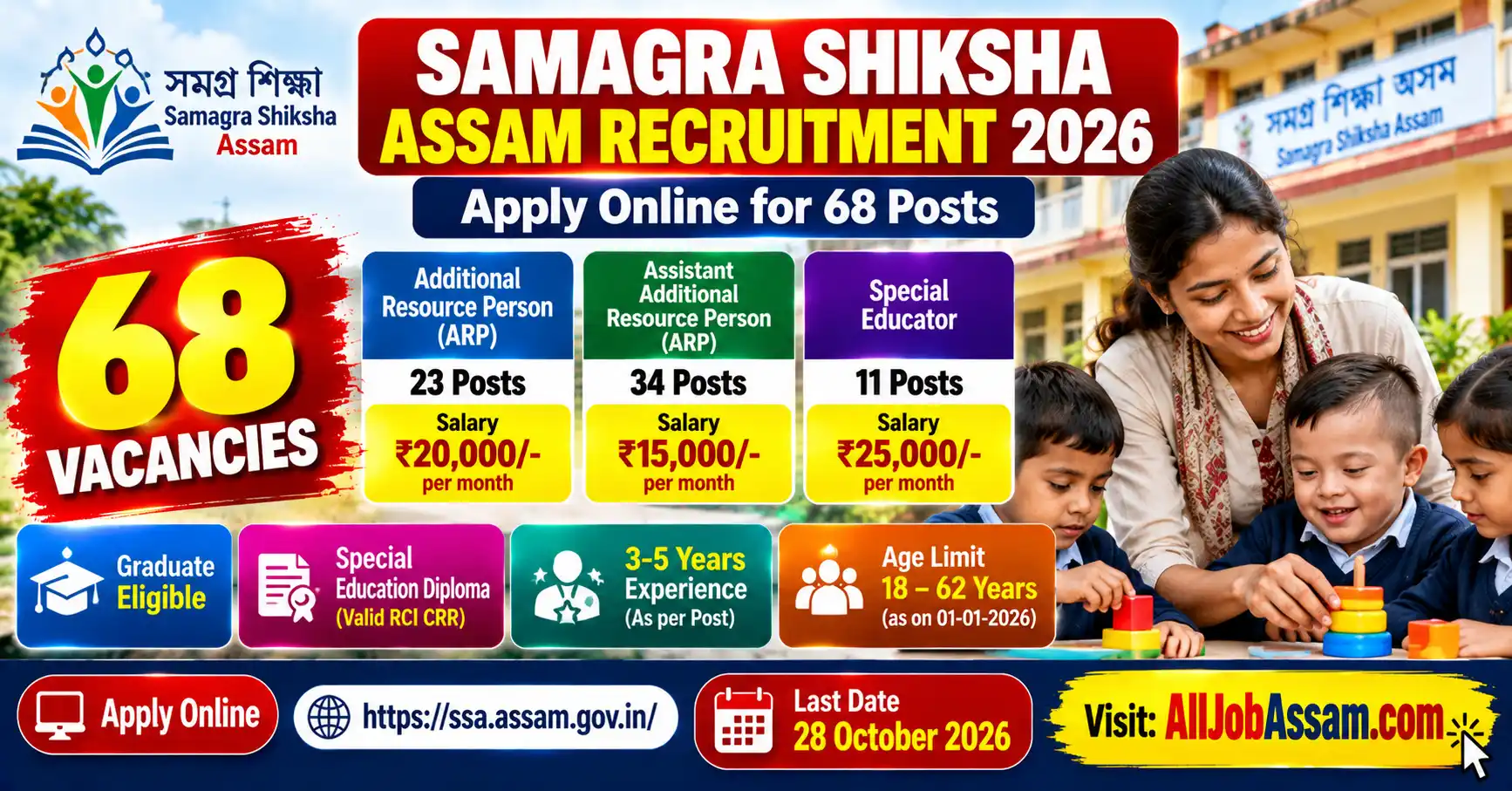 Samagra Shiksha Assam Recruitment 2026 for 68 ARP, Assistant ARP and Special Educator vacancies