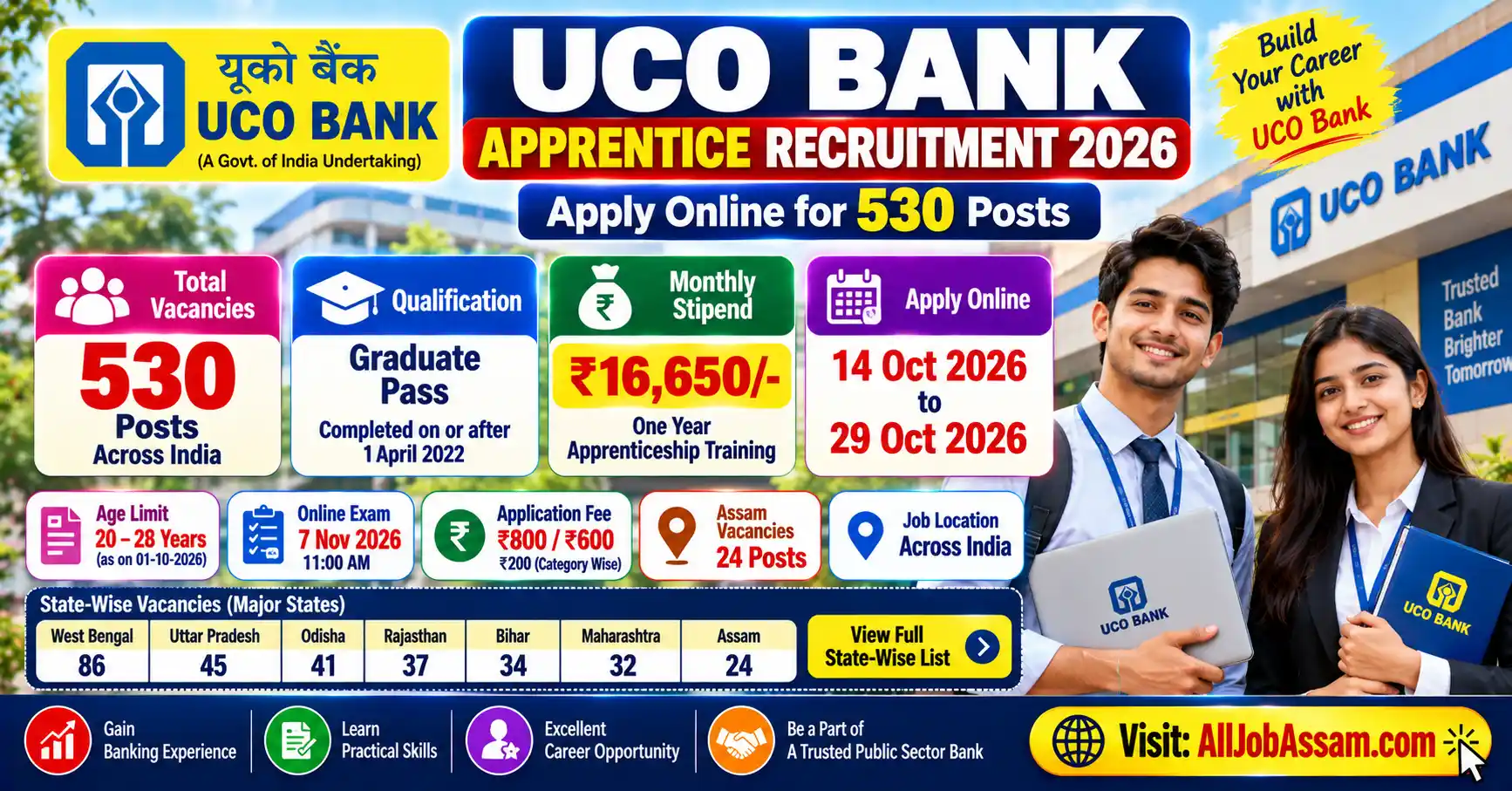 UCO Bank Apprentice Recruitment 2026 for 530 vacancies across India